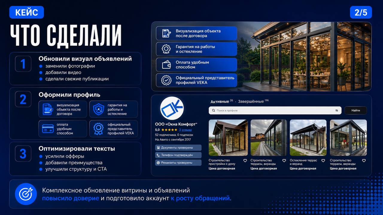 Что сделали для «Окна Комфорт»: новый визуал объявлений и оформленный профиль на Авито